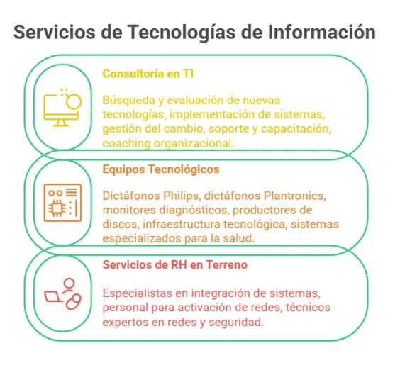 TICSALUD